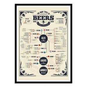 Affiche 50x70 cm et cadre noir - Beer types of the world -…