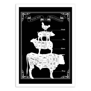 Affiche 50x70 cm - Pièces de boucherie - Frog Posters