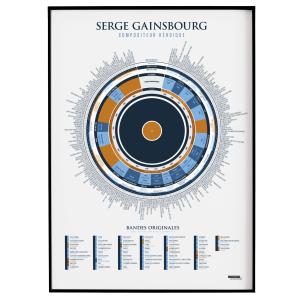 Affiche d'art l'infographie de Gainsbourg, compositeur héro…