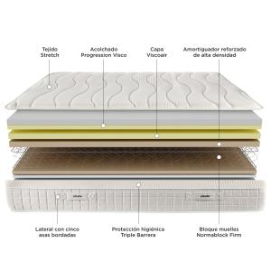 Colchón sostenible muelles 29cm, confort hotel, firmeza alt…