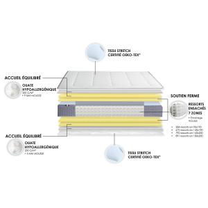 Ensemble matelas ressort 7 zones h.30   sommier 160x200