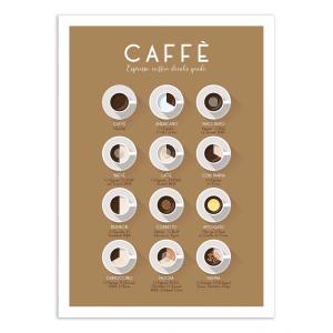 ESPRESSO COFFEE DRINKS - FROG POSTERS - Affiche d'art 50 x…