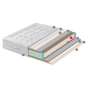 Matelas à ressorts ensachés et mémoire de forme 90X190