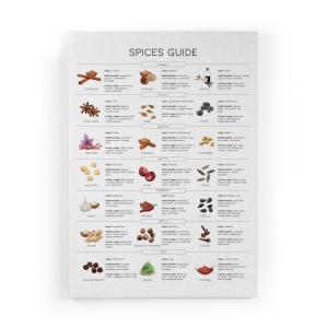 Peinture sur toile 60x40 imprimé HD guide des épices