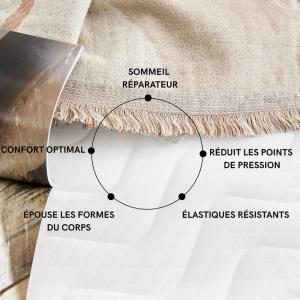 Surmatelas mémoire de forme 120x200 7 cm